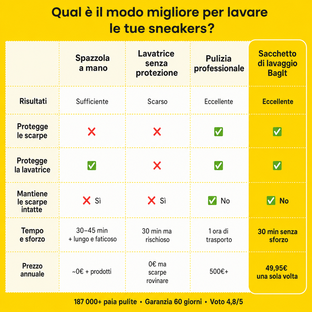 Sacca Lavascarpe per Lavatrice
